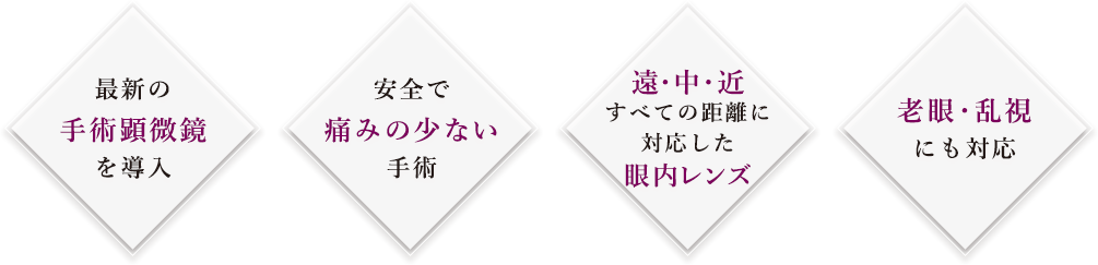 白内障の日帰り手術